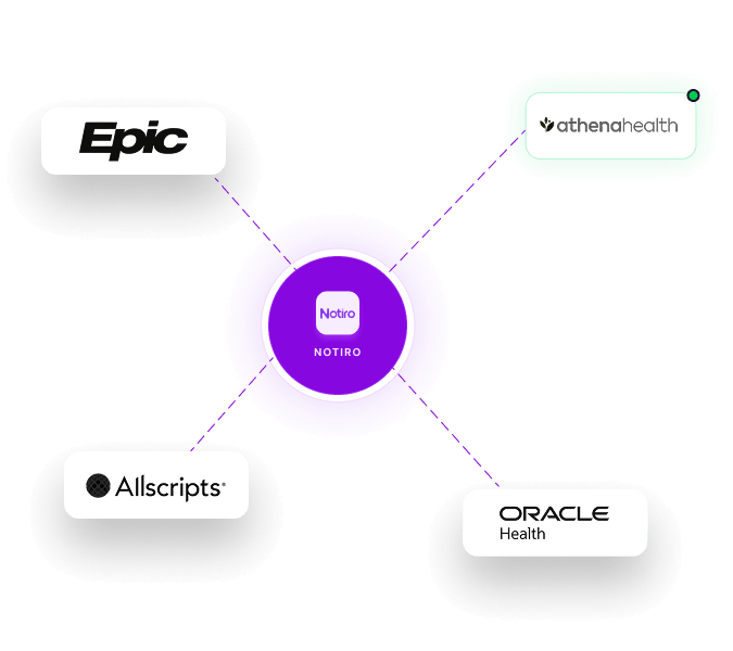 Notiro HIPAA-compliant EHR integration dashboard
