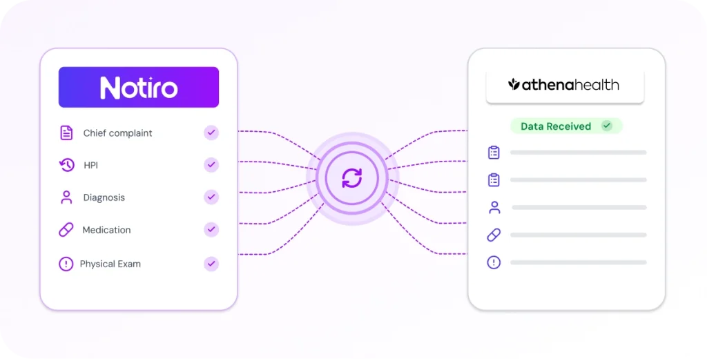 Notiro AI syncing approved notes to EHR system