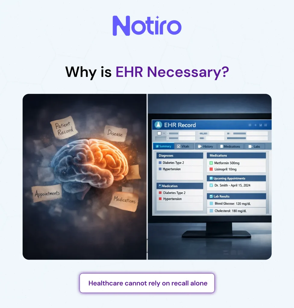 Why is EHR Necessary