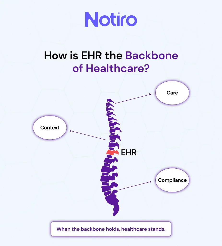 EHR Backbone