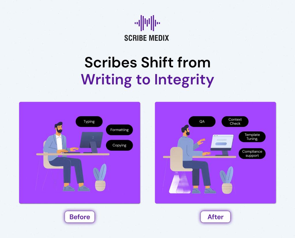 Writing to Integrity