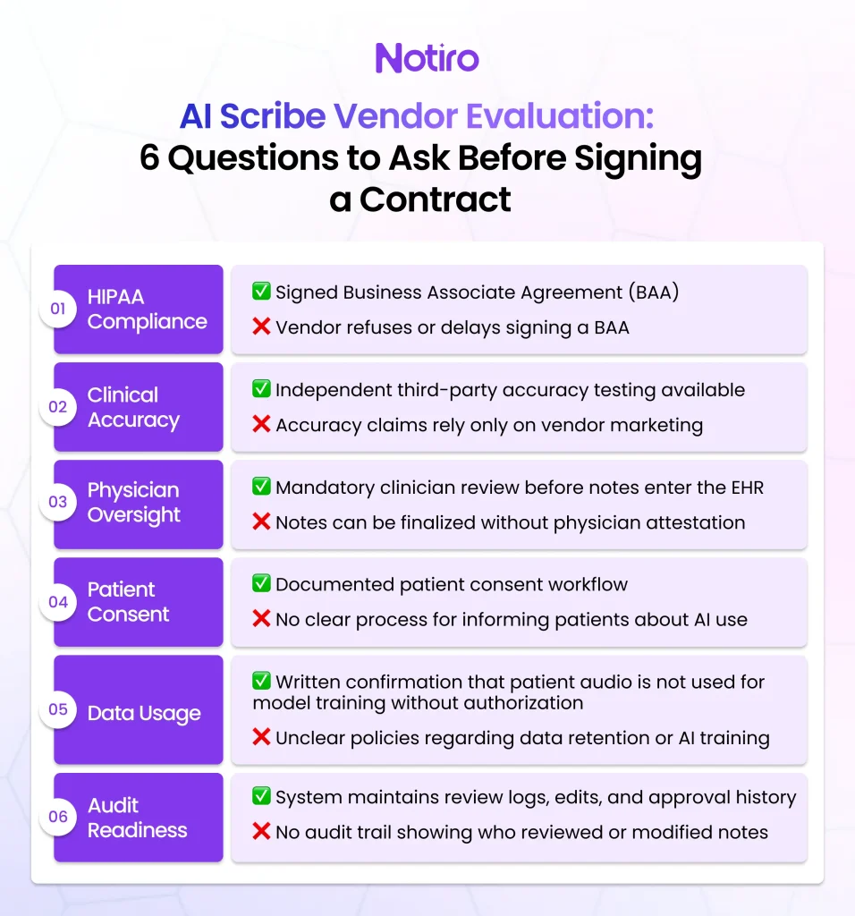 AI Scribe Vendor Evaluation