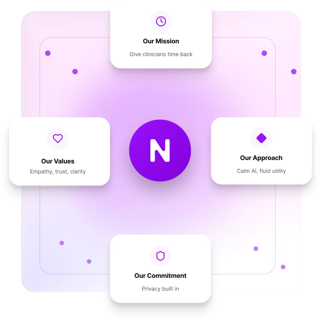 About Notiro