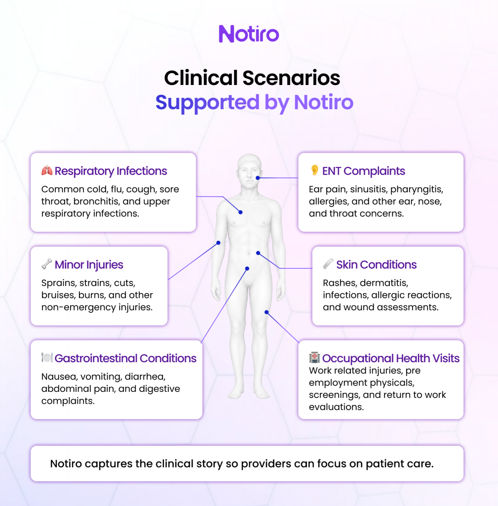 Clinical illness cases seen in urgent care every day supported by Notiro.