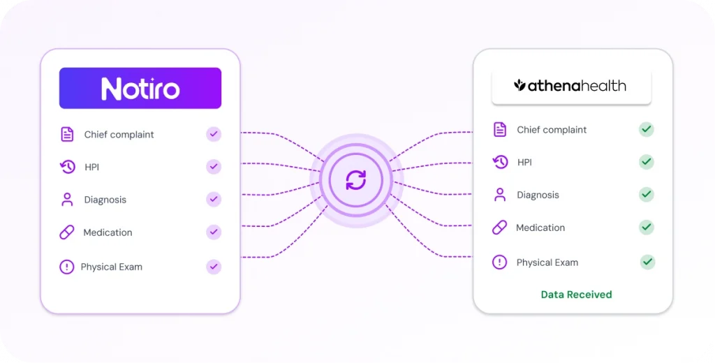 Notiro AI syncing approved notes to EHR system