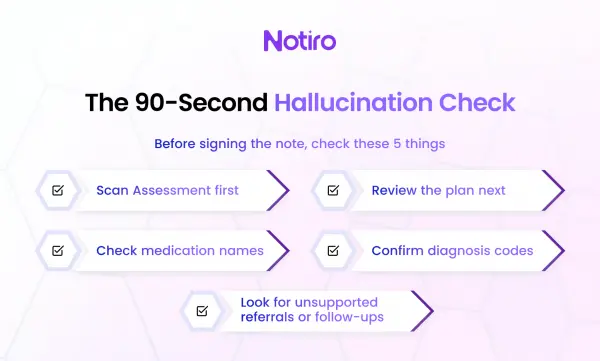 The 90-second hallucination check