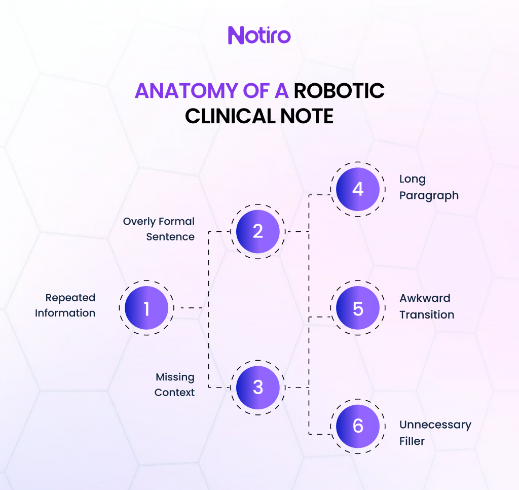 ANATOMY OF A ROBOTIC CLINICAL NOTE