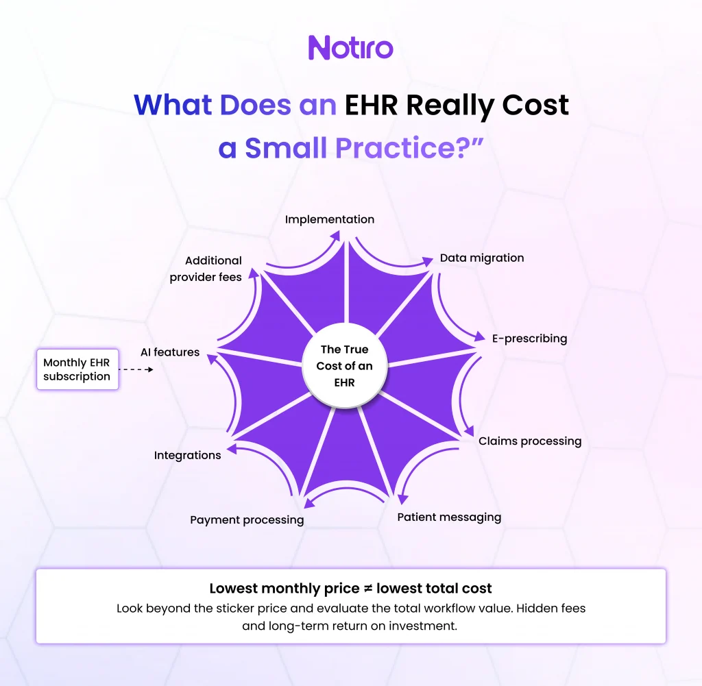 Cost of EHR for Small practices