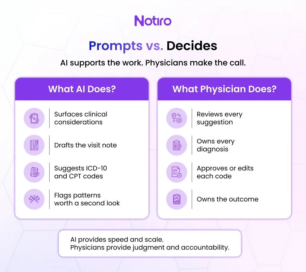 Prompts vs. Decides